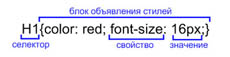 Синтаксис CSS